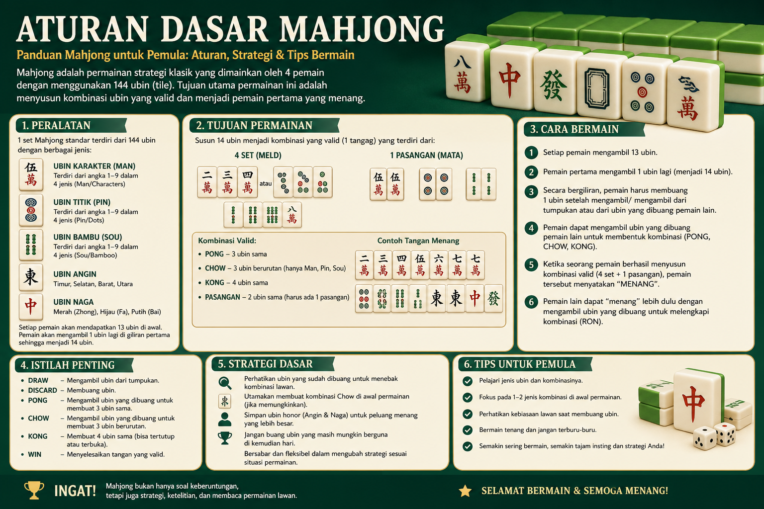 Aturan Dasar Mahjong - mahjong