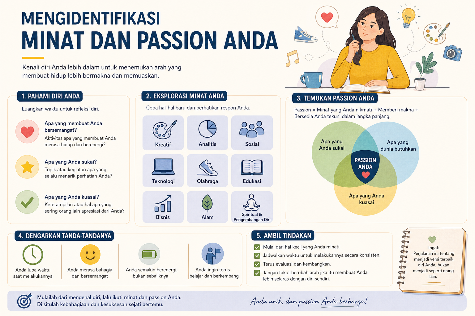 Mengidentifikasi Minat dan Passion Anda - hobi