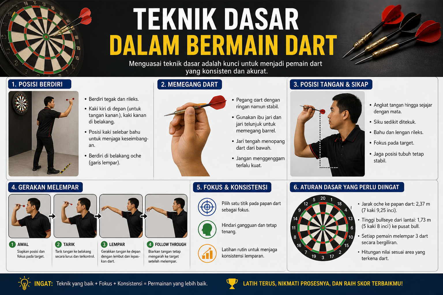 Teknik Dasar dalam Bermain Dart - dart
