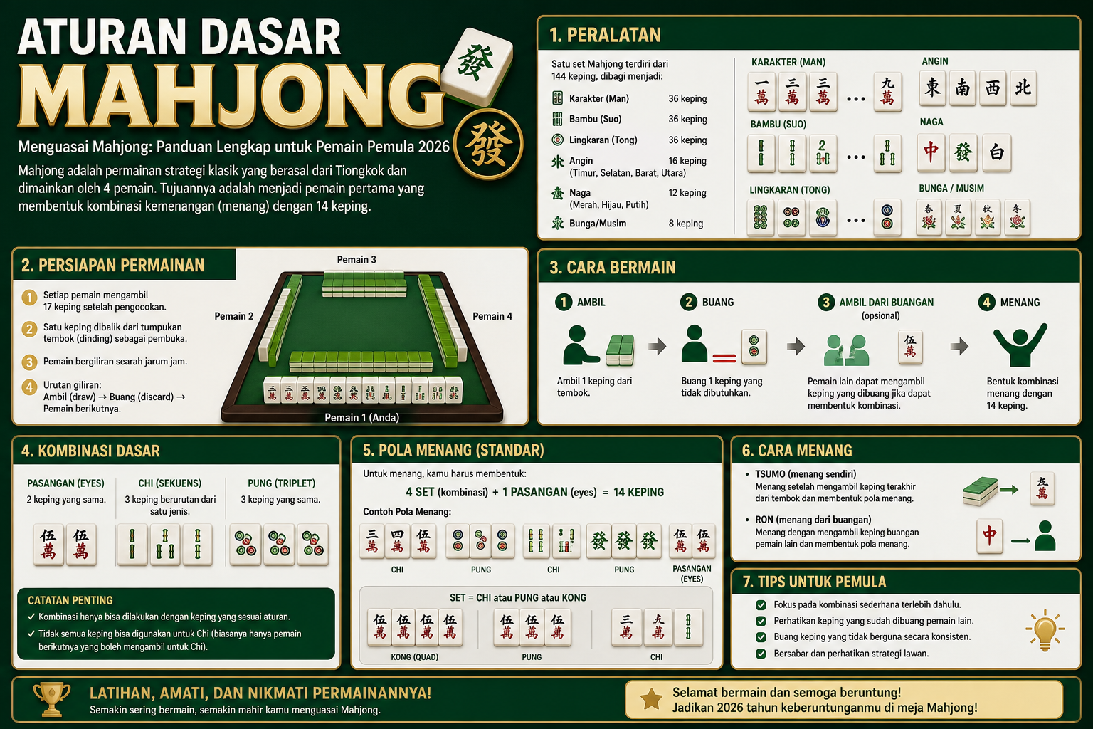 Aturan Dasar Mahjong - mahjong