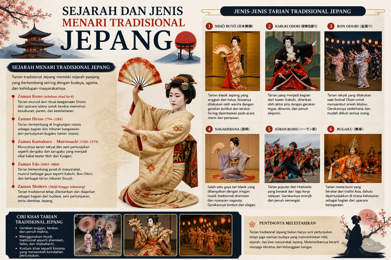 Sejarah dan Jenis Menari Tradisional Jepang - menari