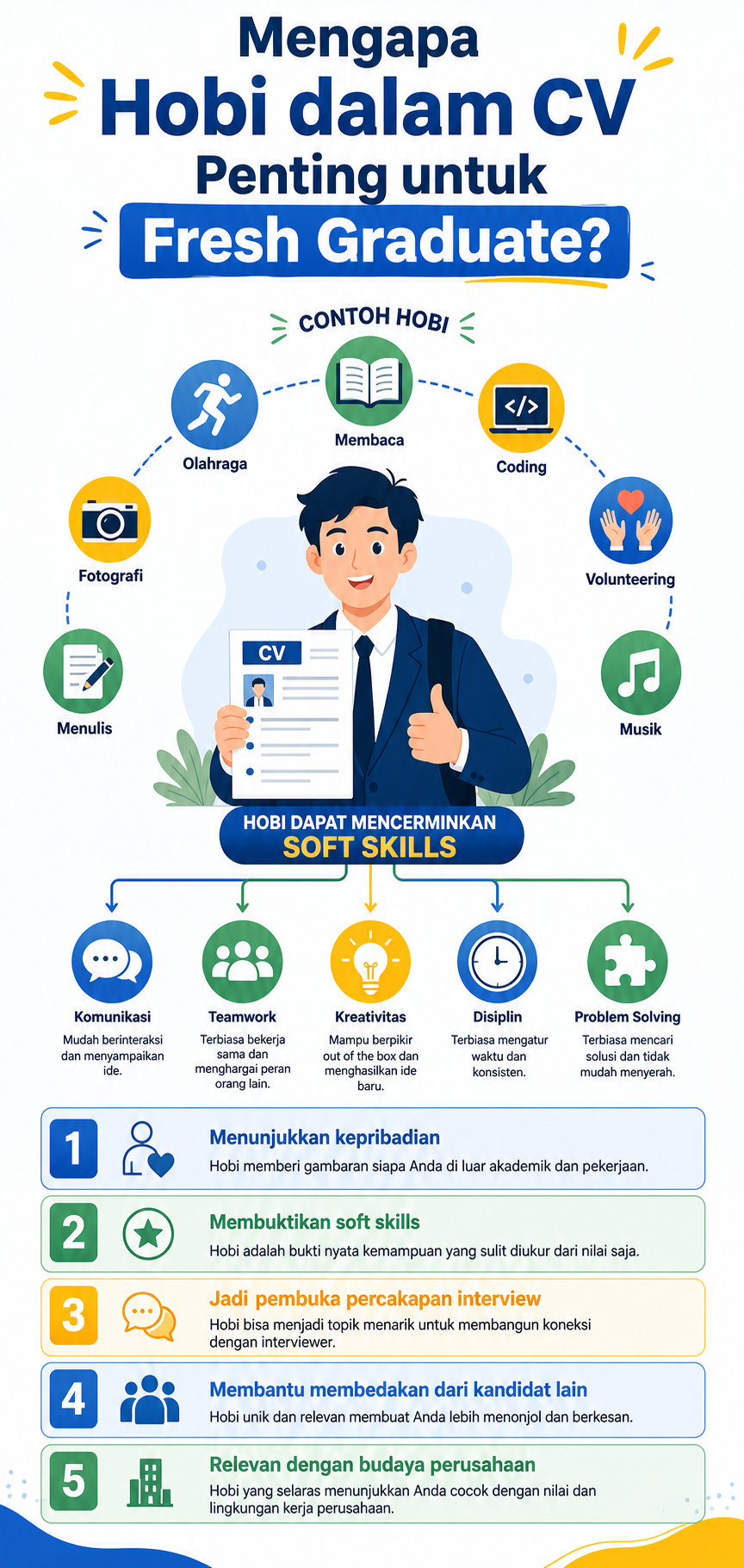 Mengapa Hobi dalam CV Penting untuk Fresh Graduate? - hobi
