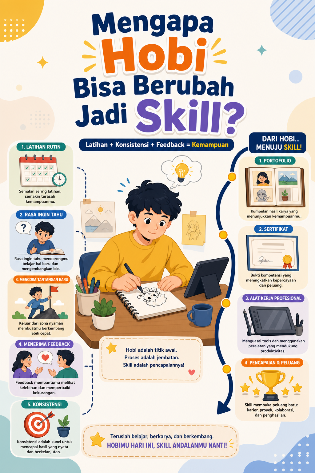 Mengapa Hobi Bisa Berubah Jadi Skill? - hobi