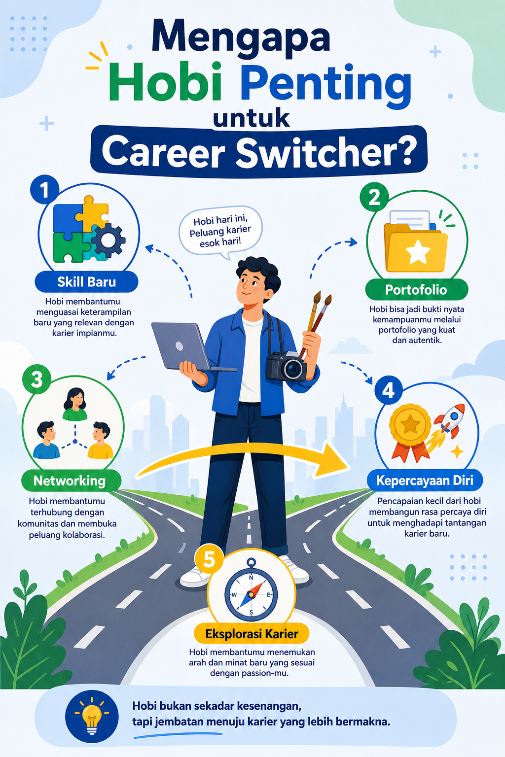 Mengapa Hobi Penting untuk Career Switcher? - hobi